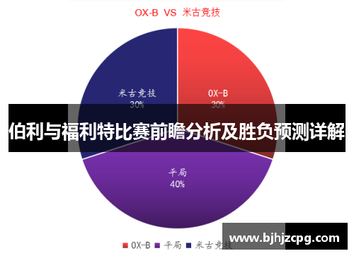 伯利与福利特比赛前瞻分析及胜负预测详解